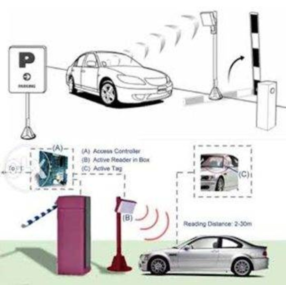 car parking lot management