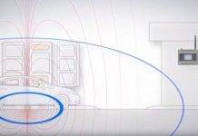 Access Control Chicago IL – Access Control Systems Installer Near Me in Illinois Access Control Chicago IL