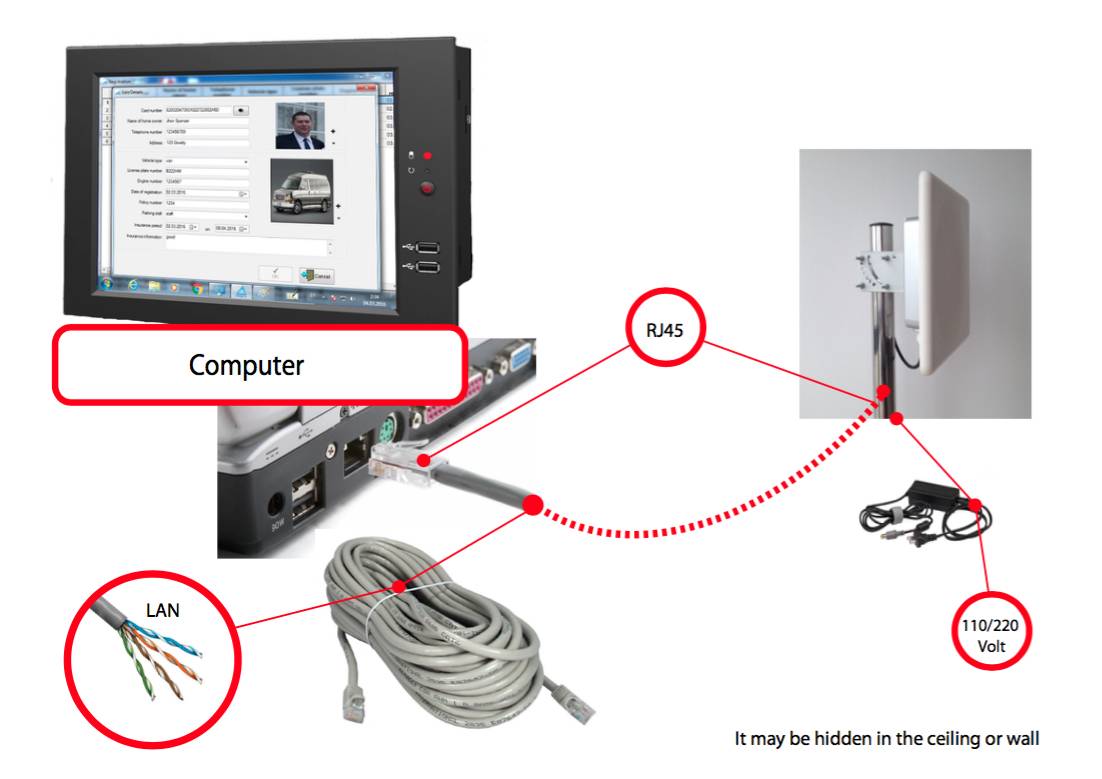 parking access control system