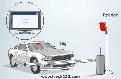 rfid vehicle access control system