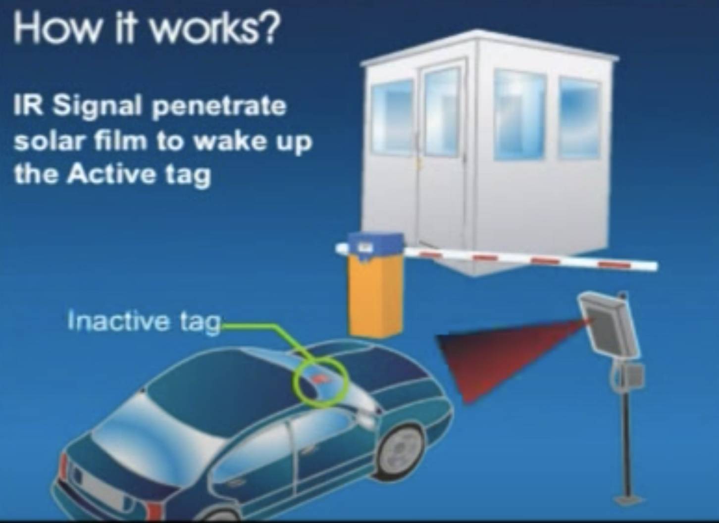 parking access control system