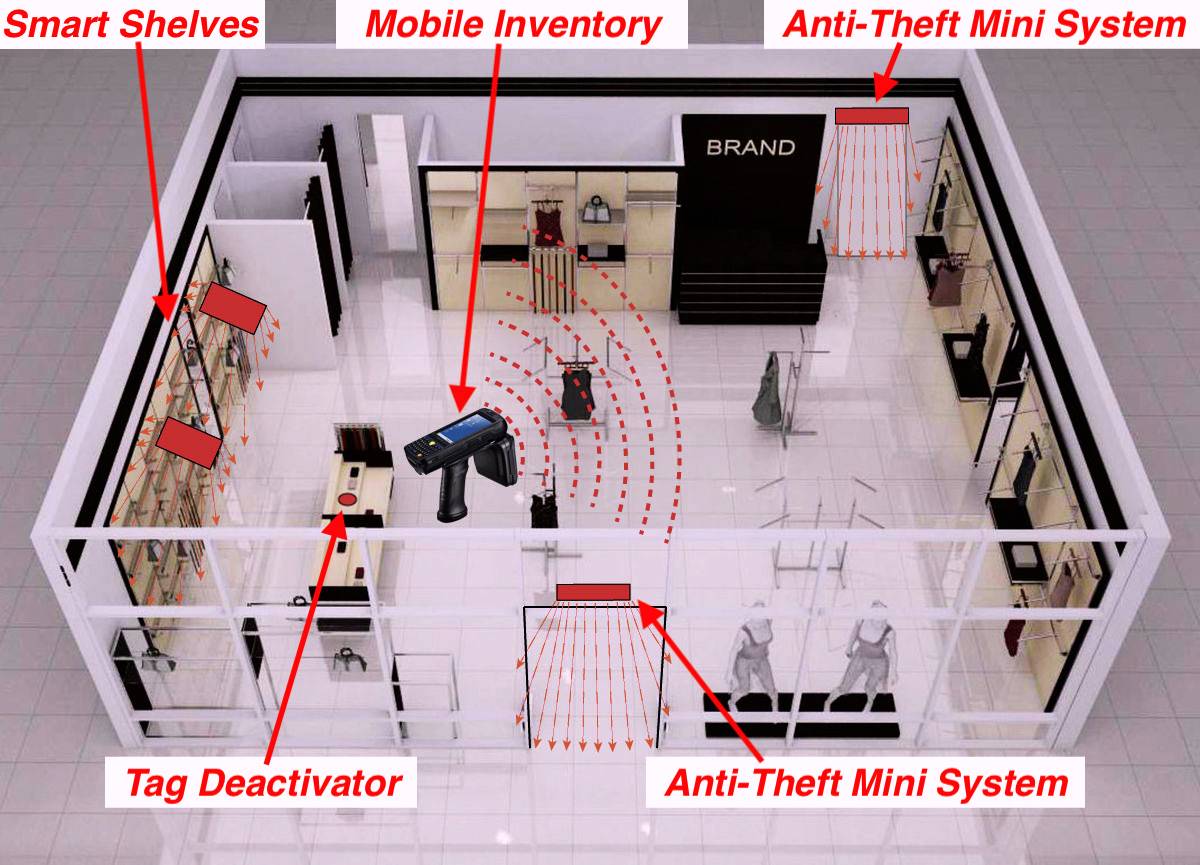 retail theft prevention systems