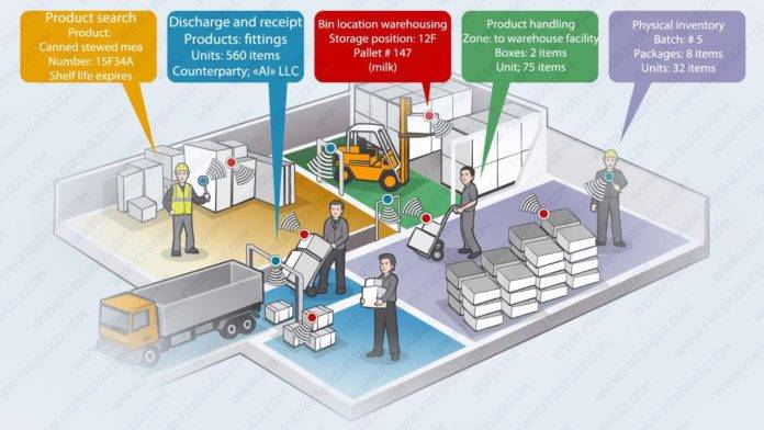 RFID tracking for inventory management