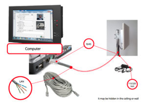 Parking management system connection diagram