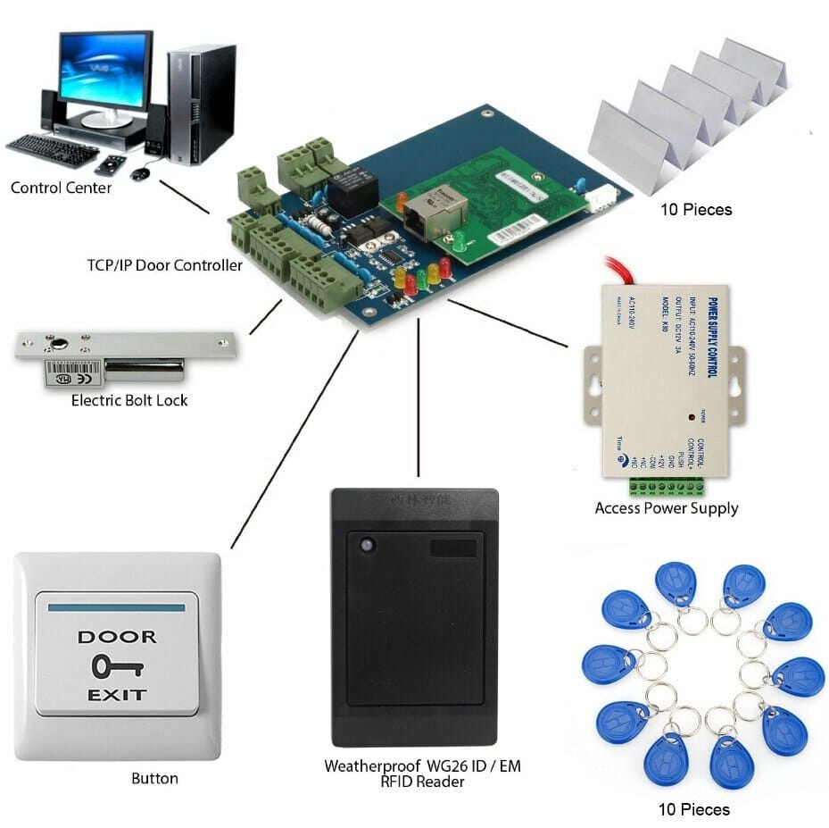 access control installation companies