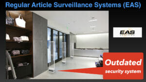 Theft Prevention Article Surveillance System (EAS) 001