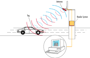 vehicle access control solutions RFID