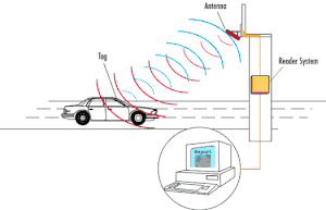 vehicle access control system