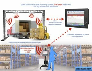 Warehouse Loss Prevention Software