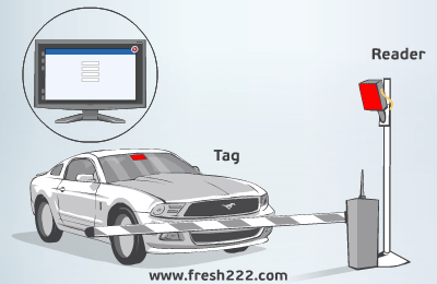 Parking lot entry lane with ticket dispenser, vehicle sensor and automated barrier gate