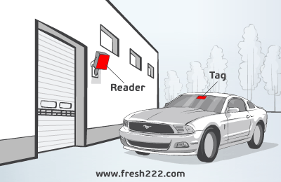 Parking lot exit lane with payment terminal, ticket validation and automated barrier gate