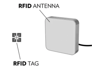 RFID UHF Reader and Tag