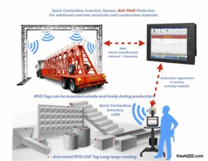 construction site tracking and inventory management