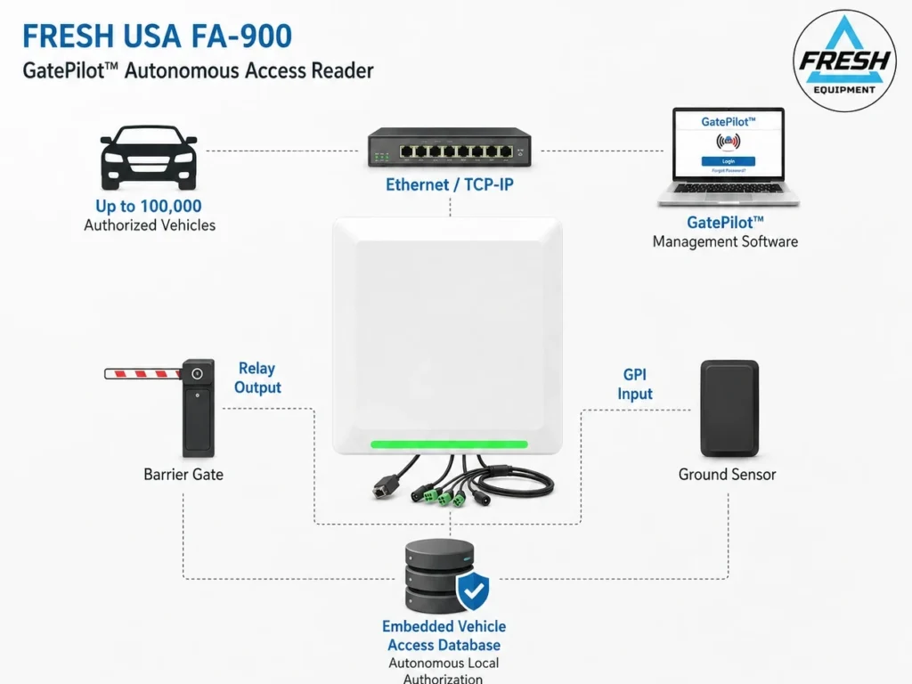FA-900 GatePilot autonomous vehicle gate access control system