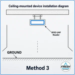 Ceiling Mounted RFID UHF Reader for Residential Gate Access Control