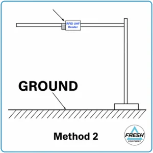 RFID UHF Reader for Residential Gate Access Control
