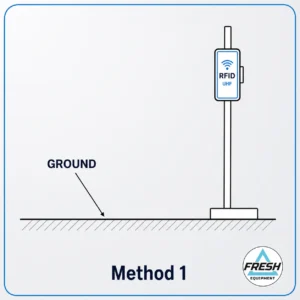 Pole mounted RFID UHF reader for residential gate access control installation