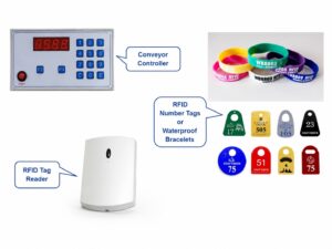 Automated coat-check RFID system diagram