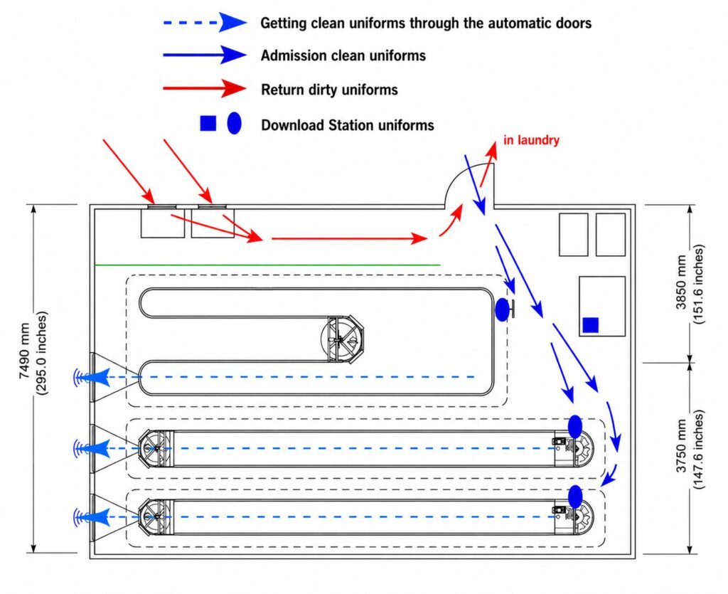 Custom conveyor layouts