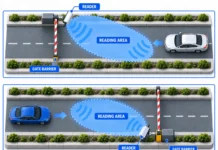 Visitor Parking Management System Visitor parking entry and exit access control reading areas
