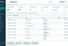 Inventory Management Software for Retail & Business Inventory management software dashboard showing stock totals, alerts and inventory activity
